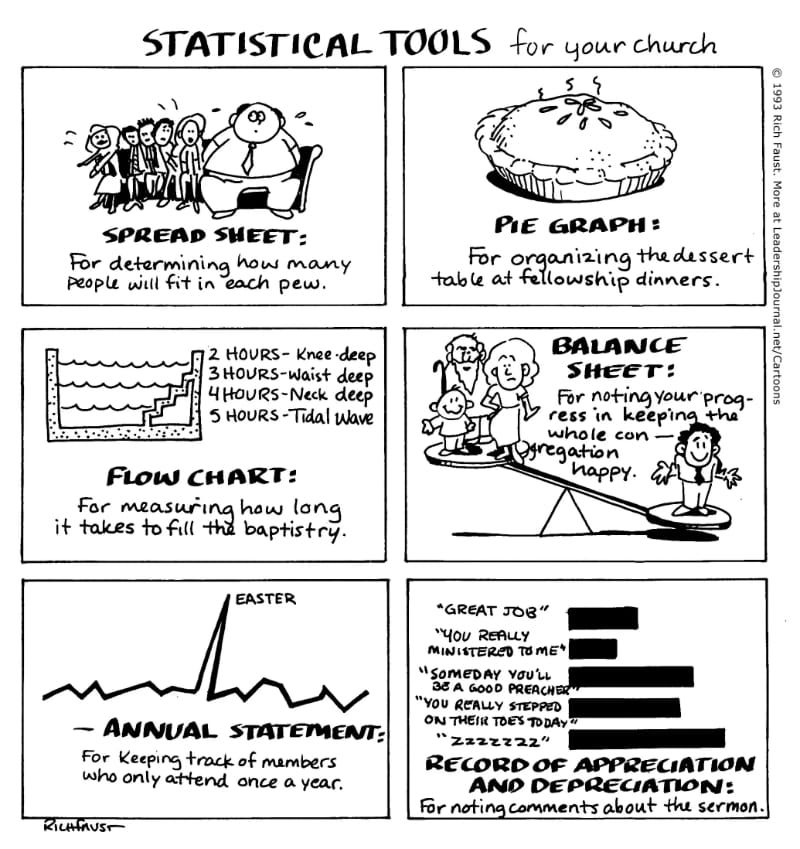 Statistical Tools for Your Church